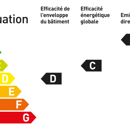Certificat CECB Plus