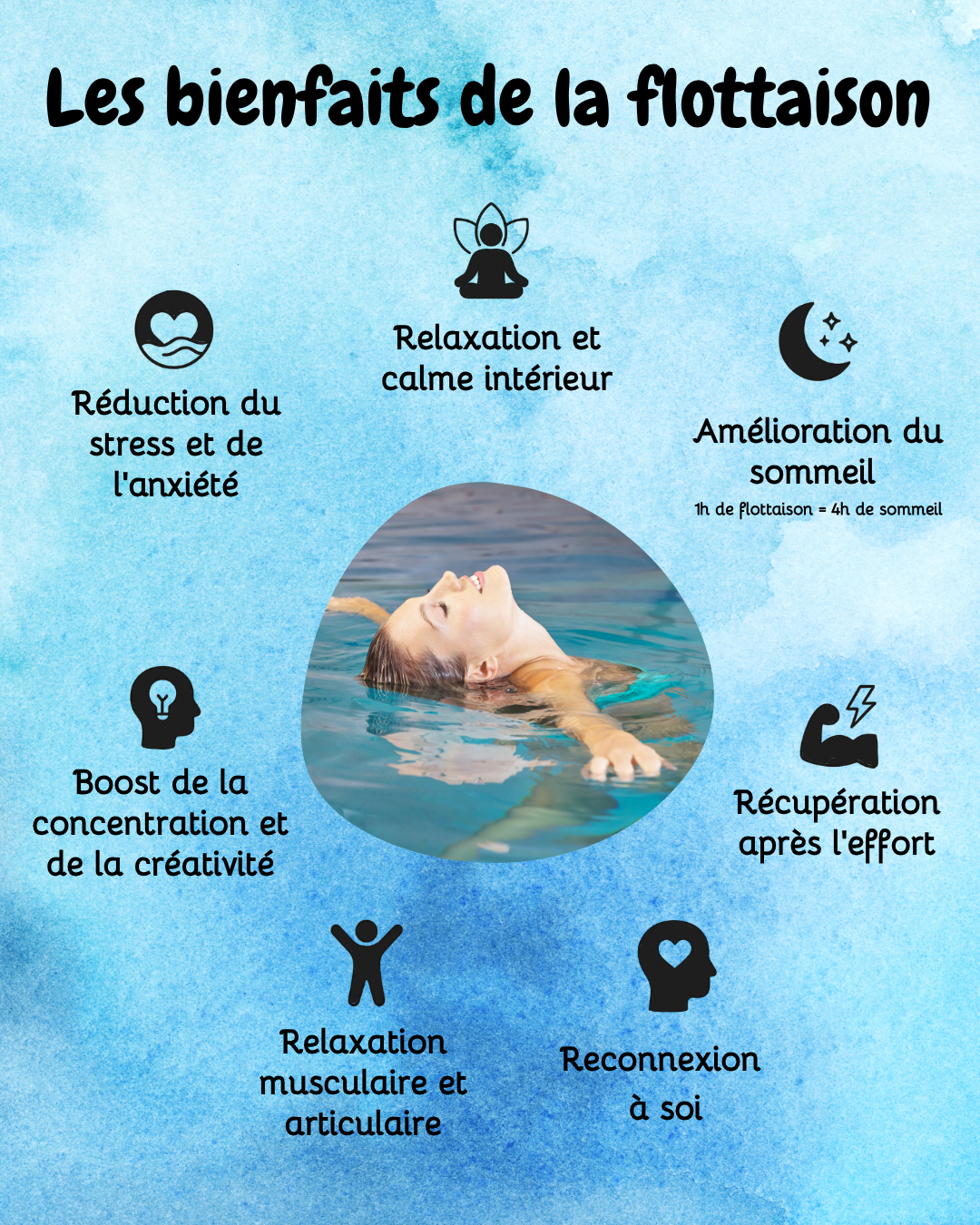 Bassin de flottaison