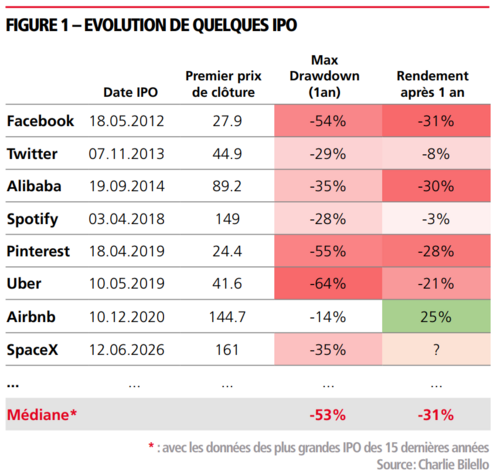 IPO