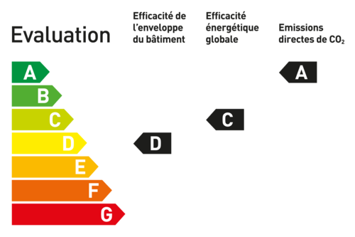 Certificat CECB® Plus