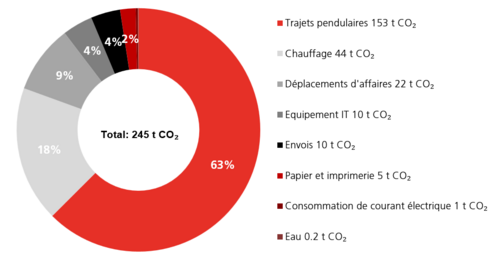 Bilan carbone 2024 de la BCJ